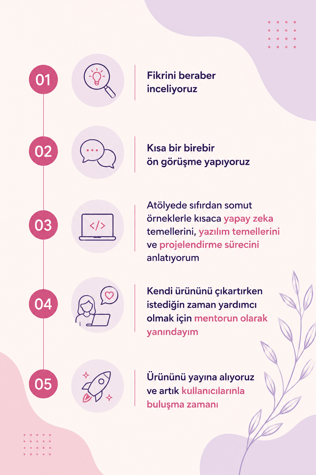 Atölye süreç